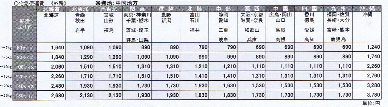 送料