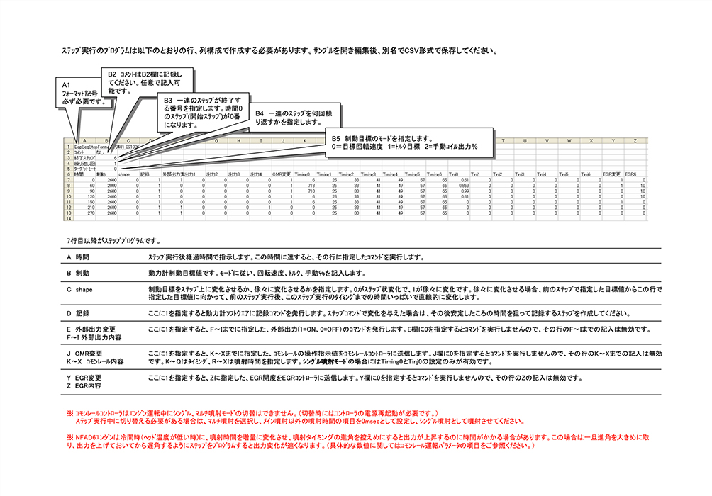 燃料噴射エンジン動力計